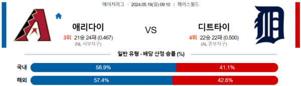 토토닥터 스포츠분석