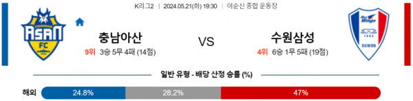 토토닥터 스포츠분석