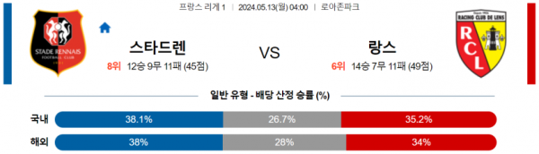 토토닥터 스포츠분석