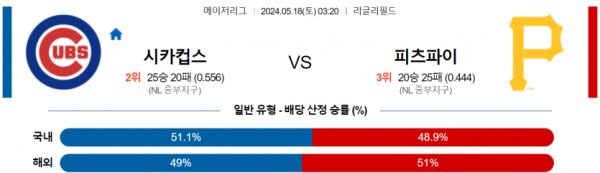 토토닥터 스포츠분석