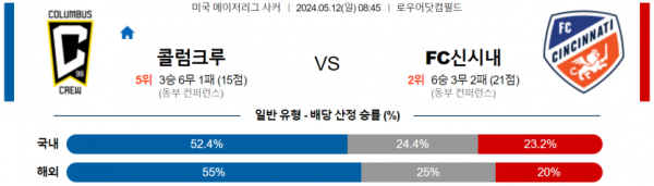 토토닥터 스포츠분석