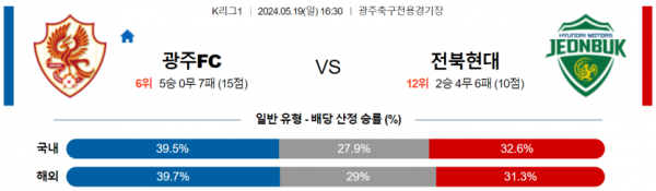 토토닥터 스포츠분석