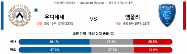 토토닥터 스포츠분석