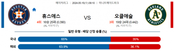 토토닥터 스포츠분석