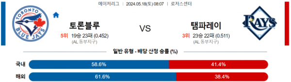 토토닥터 스포츠분석