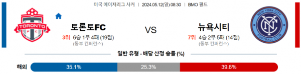 토토닥터 스포츠분석