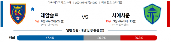 토토닥터 스포츠분석