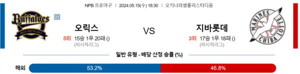 토토닥터 스포츠분석