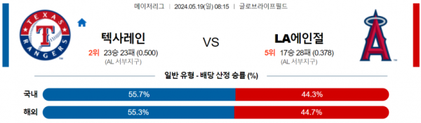 토토닥터 스포츠분석