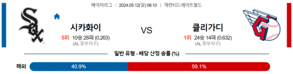 토토닥터 스포츠분석