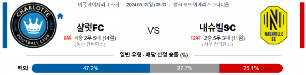 토토닥터 스포츠분석