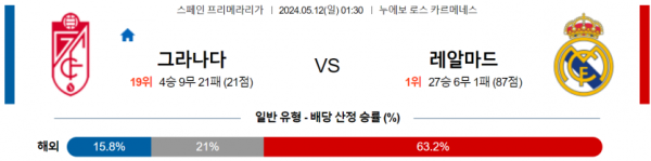 토토닥터 스포츠분석