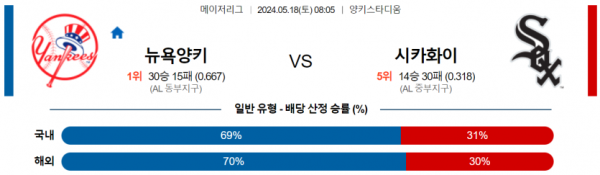 토토닥터 스포츠분석