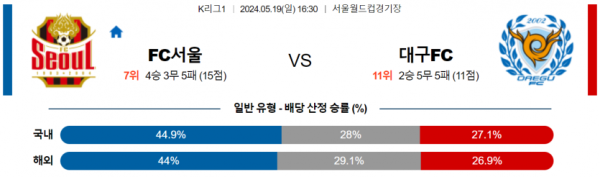 토토닥터 스포츠분석