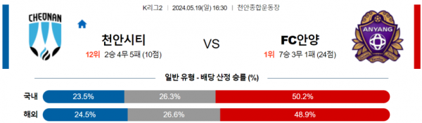 토토닥터 스포츠분석