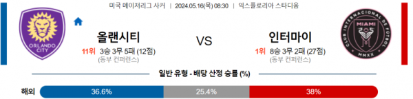 토토닥터 스포츠분석