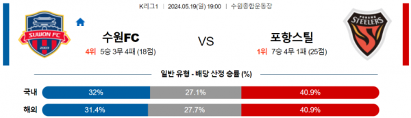 토토닥터 스포츠분석