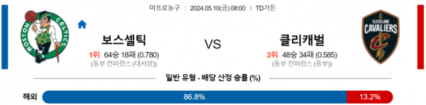 토토닥터 스포츠분석