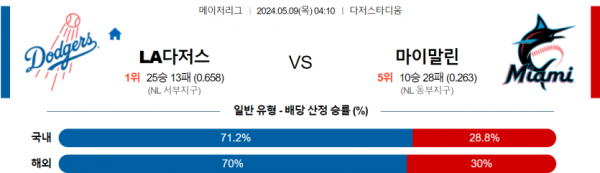 토토닥터 스포츠분석