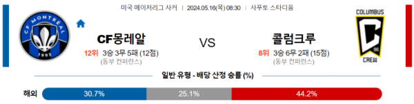 토토닥터 스포츠분석