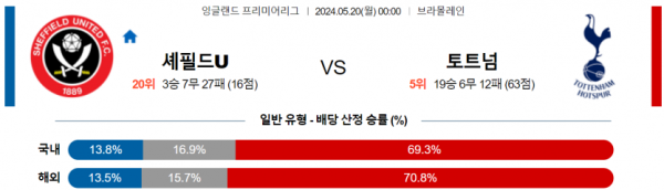 토토닥터 스포츠분석