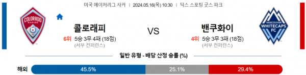 토토닥터 스포츠분석