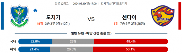 토토닥터 스포츠분석