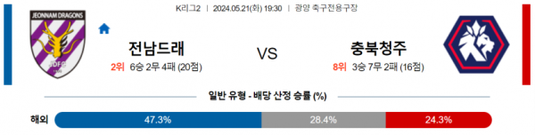 토토닥터 스포츠분석