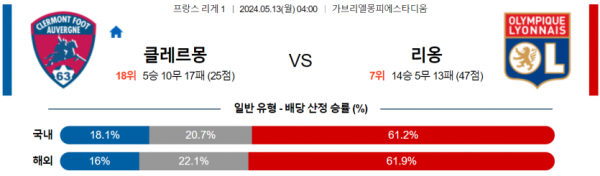 토토닥터 스포츠분석