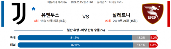 토토닥터 스포츠분석