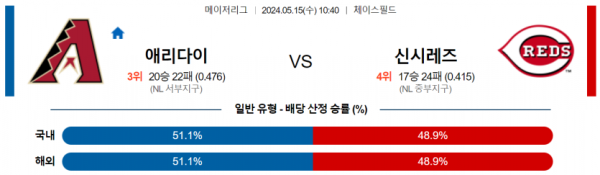 토토닥터 스포츠분석