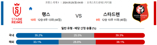 토토닥터 스포츠분석