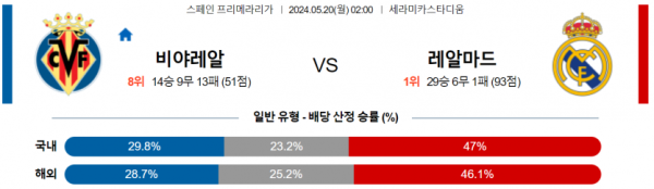 토토닥터 스포츠분석