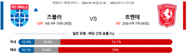 토토닥터 스포츠분석