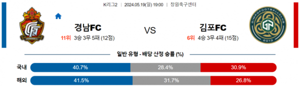 토토닥터 스포츠분석