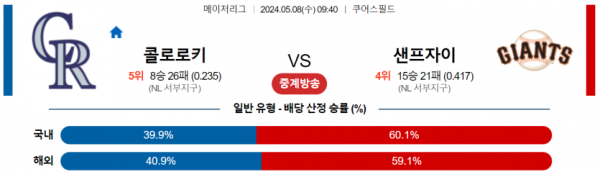 토토닥터 스포츠분석