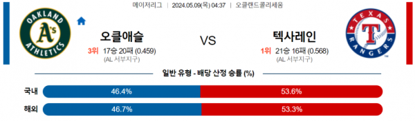 토토닥터 스포츠분석