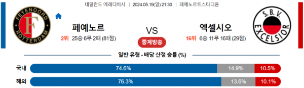 토토닥터 스포츠분석