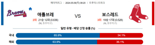 토토닥터 스포츠분석