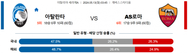 토토닥터 스포츠분석