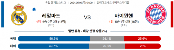 토토닥터 스포츠분석