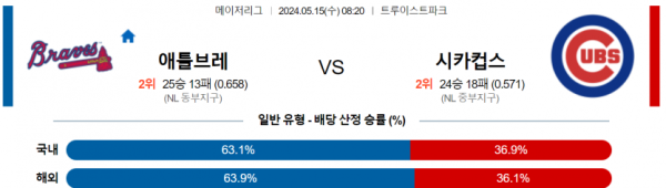 토토닥터 스포츠분석