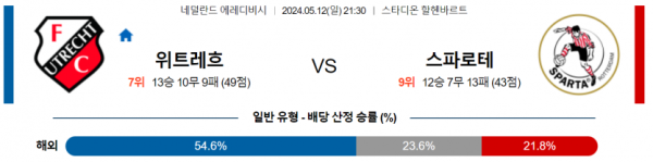 토토닥터 스포츠분석