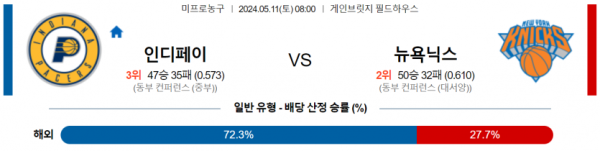 토토닥터 스포츠분석