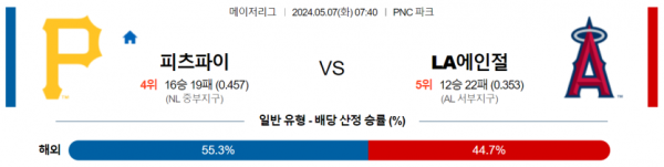 토토닥터 스포츠분석