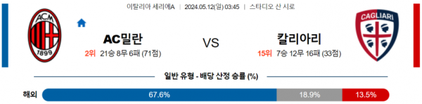 토토닥터 스포츠분석