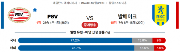 토토닥터 스포츠분석