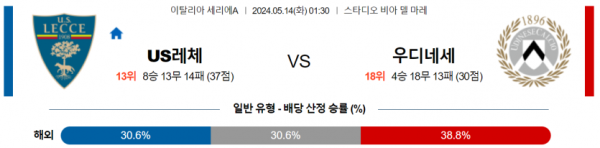 토토닥터 스포츠분석