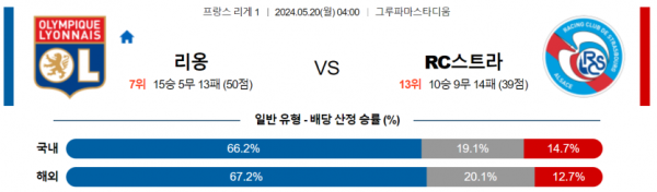 토토닥터 스포츠분석