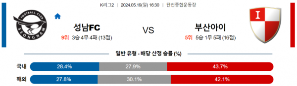 토토닥터 스포츠분석